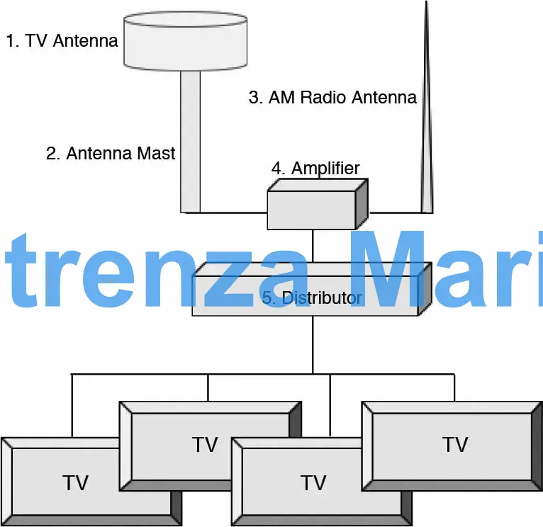 AMPLIFIER FOR TV ANTENNA, WITH DISTRIBUTOR FX1/FX6