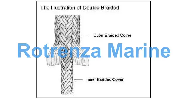 HAWSER POLYESTER/NYLON DOUBLE, BRAID 6-1/4"CIRX200M