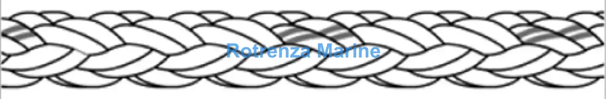 ROPE MOORING PP/POLYESTER, 12ST CROSS 6-7/8"CIR X 200MTR