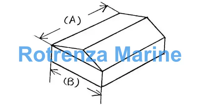 COVER HATCH WITH FURTHER, DETAIL