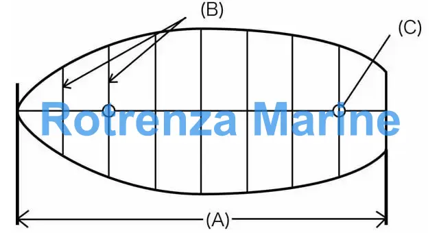 COVER LIFEBOAT WITH FURTHER, DETAIL