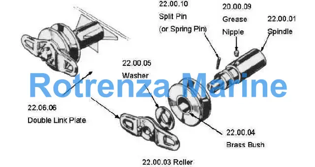 MACGREGOR HATCH ROLLER, #22.00.03