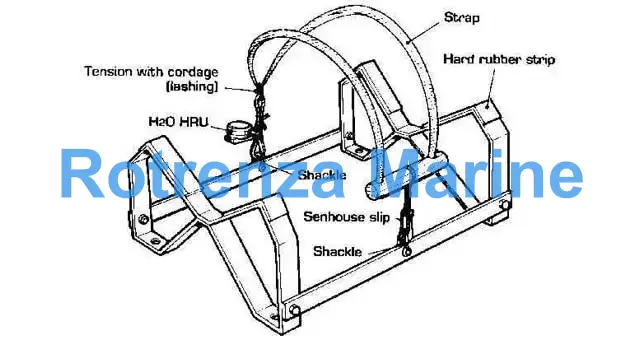 DECK CRADLE FOR LIFERAFT 20MEN