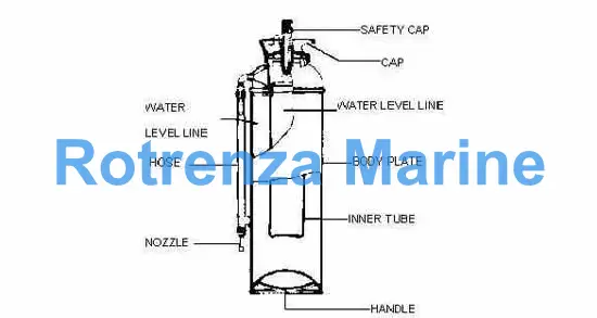 FIRE EXTINGUISHER FOAM AB-TYPE, WATER CAPACITY 150LTR