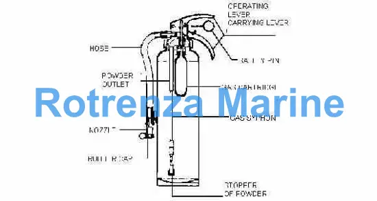 FIRE EXTINGUISHER ABC POWDER, POWDER CONTENT 6.0KGS