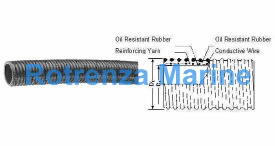 HOSE OIL SUCTION/DELIVERY, RUBBER 7KG 125MM