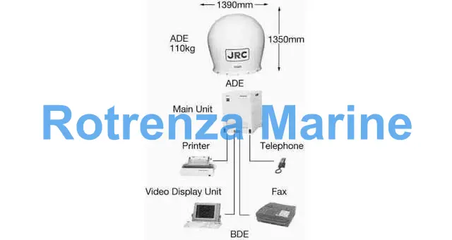 INMARSAT A SHIP EARTH STATION, AC100V