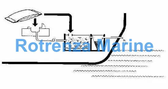 ACTIVATE-MICROBIAL PREPARATION, DECOMPOSER 10KGS
