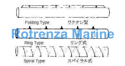 VENTILATION TUBE RING-TYPE, PVC 1000MM X 10MTR
