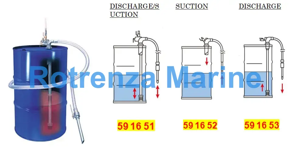 DRUM PUMP PNEUMATIC MODEL QTO, FOR SUCTION/DISCHARGE
