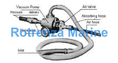 PUMP VACUUM SUCTION PRESSURE, 2100KG/HR