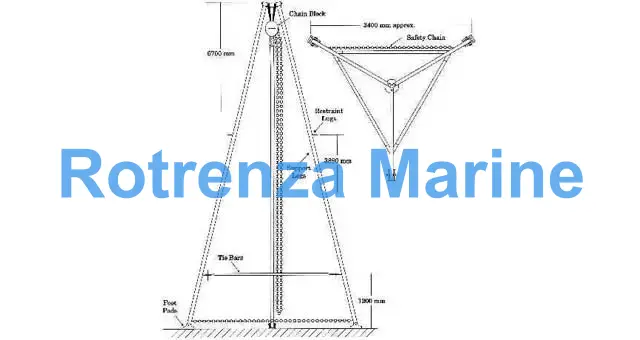 TRIPOD JET-LIFT FOR, J.J.TANK CLEANING MACHINE