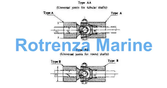 UNIVERSAL JOINT MARINE, TYPE-AA 20 STEEL