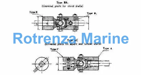 UNIVERSAL JOINT MARINE, TYPE-BB1 32 STEEL