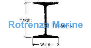 STEEL I BEAM HOT-ROLLED, 250X125X7.5MM 5.5MTR