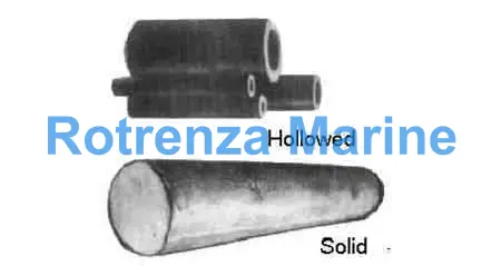 BRONZE CASTING ROUND HOLLOWED, 90X45X300MM