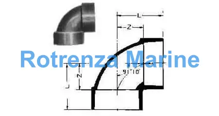 ELBOW PVC 90DEG SHORT RADIUS, FOR DRAIN SIZE 75