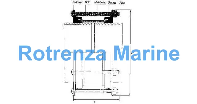 PIPE COUPLING FLEXIBLE, ANTI CORROSIVE PIPE OD273MM