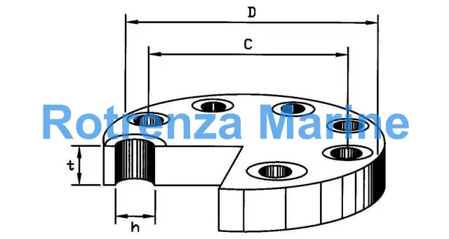 FLANGE CARBON STEEL BLIND, DIN2527 PN16 125MM