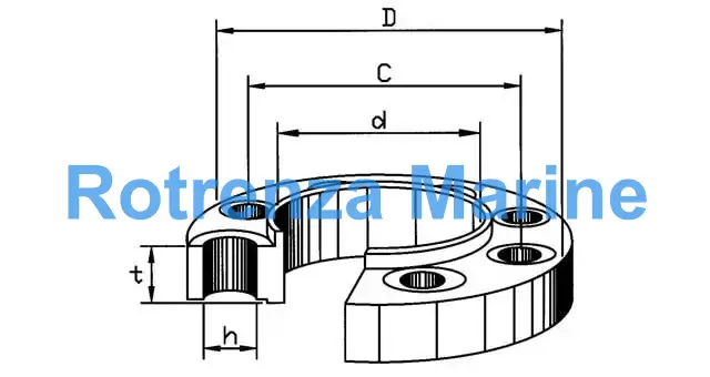 FLANGE CARBON STEEL SLIP ON, RAISEDFACE DIN86030 PN16 250MM