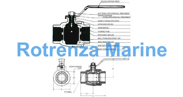 BALL VALVE FORGED BRASS, SCREWED-END PT3/4