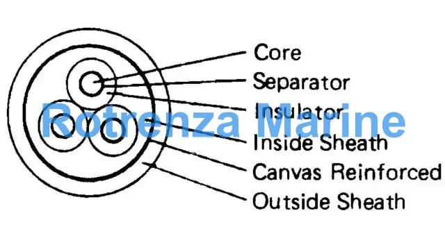 CABLE ELECTRIC HEAVY WITH, FURTHER DETAIL