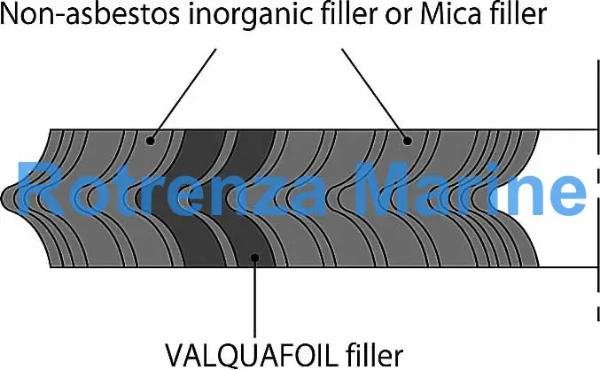 GASKET SPIRAL WOUND NONASBESTO, VALQUA 8596L IOR W/MORE DETAIL