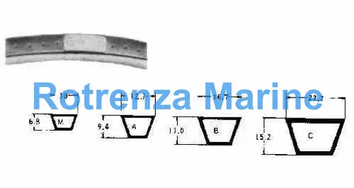 V-BELT PERFORATED SECTION-C